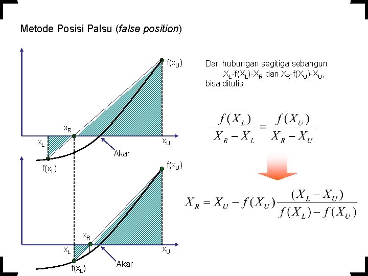Metode Posisi Palsu (false position) f(x. U) x. R x. U x. L Akar