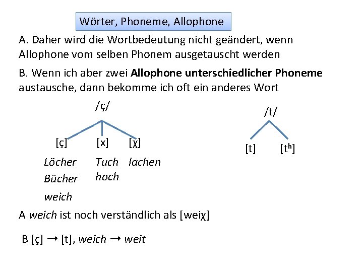Wörter, Phoneme, Allophone A. Daher wird die Wortbedeutung nicht geändert, wenn Allophone vom selben