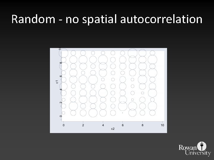 Random - no spatial autocorrelation 