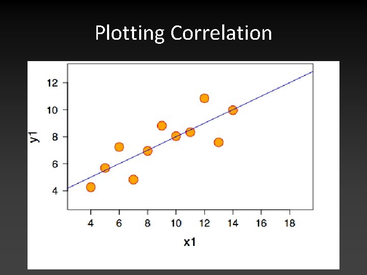 Plotting Correlation 