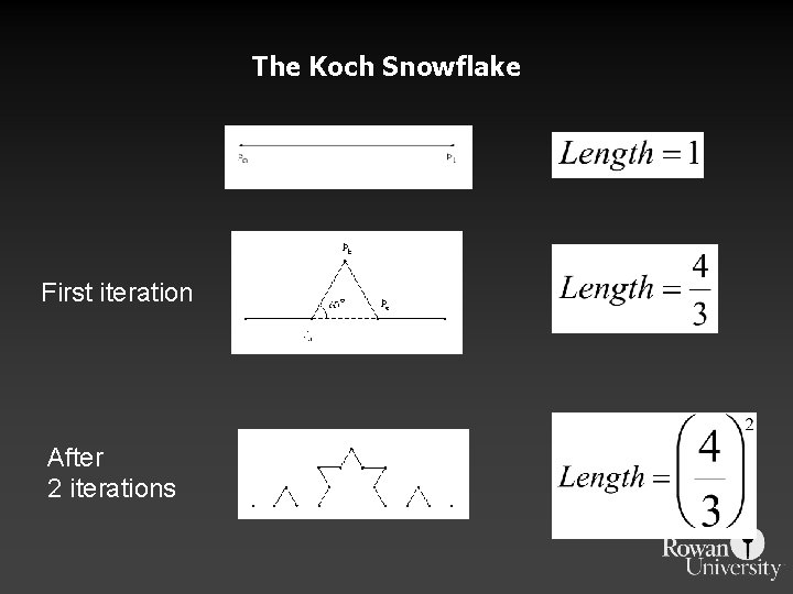 The Koch Snowflake First iteration After 2 iterations 