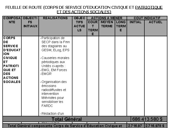 FEUILLE DE ROUTE (CORPS DE SERVICE D’EDUCATION CIVIQUE ET PATRIOTIQUE ET DES ACTIONS SOCIALES)