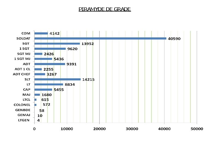 PIRAMYDE DE GRADE 