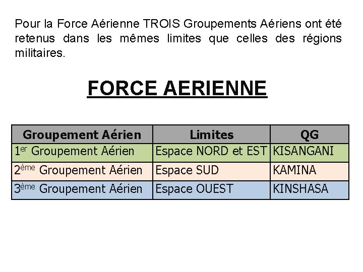 Pour la Force Aérienne TROIS Groupements Aériens ont été retenus dans les mêmes limites