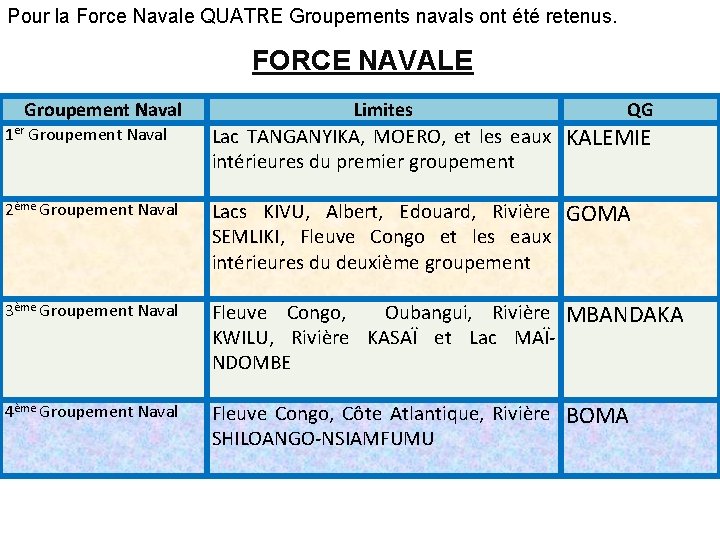 Pour la Force Navale QUATRE Groupements navals ont été retenus. FORCE NAVALE Groupement Naval
