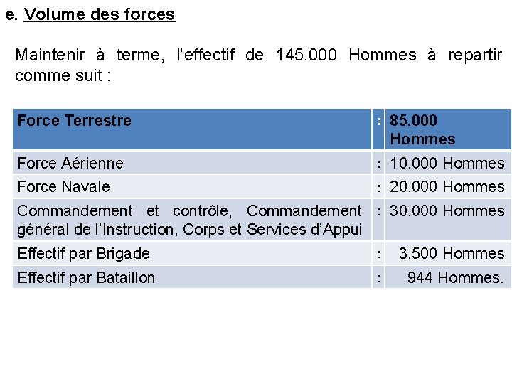 e. Volume des forces Maintenir à terme, l’effectif de 145. 000 Hommes à repartir