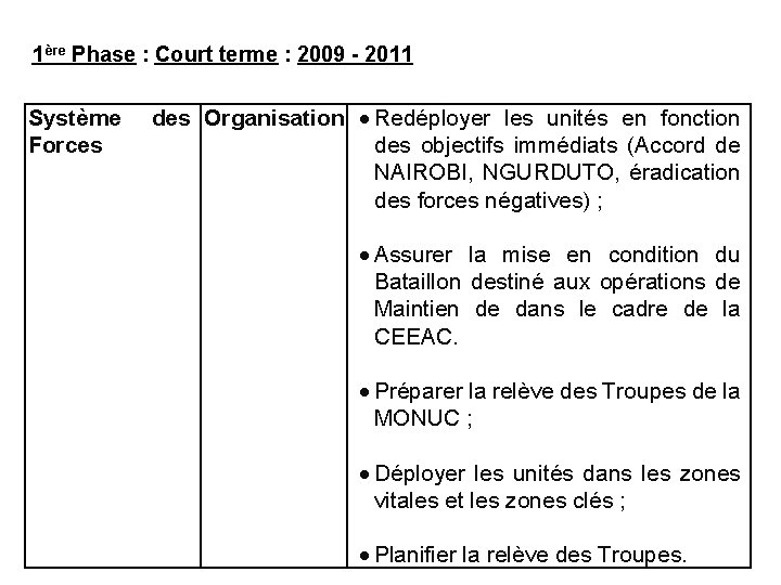 1ère Phase : Court terme : 2009 - 2011 Système Forces des Organisation Redéployer