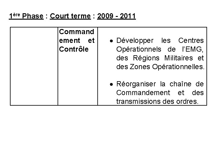 1ère Phase : Court terme : 2009 - 2011 Command ement et Contrôle Développer