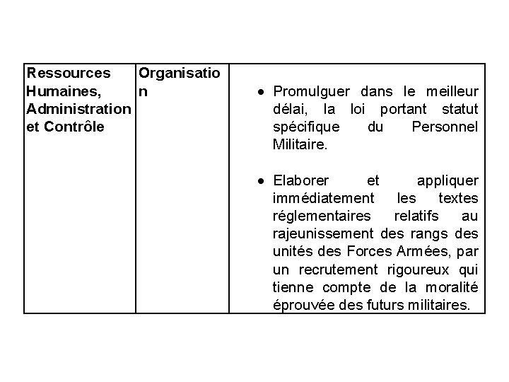 Ressources Organisatio Humaines, n Administration et Contrôle Promulguer dans le meilleur délai, la loi