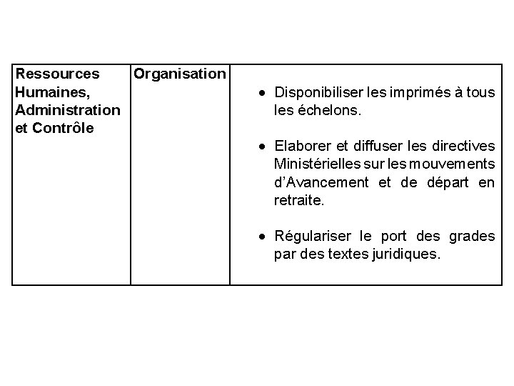 Ressources Organisation Humaines, Administration et Contrôle Disponibiliser les imprimés à tous les échelons. Elaborer