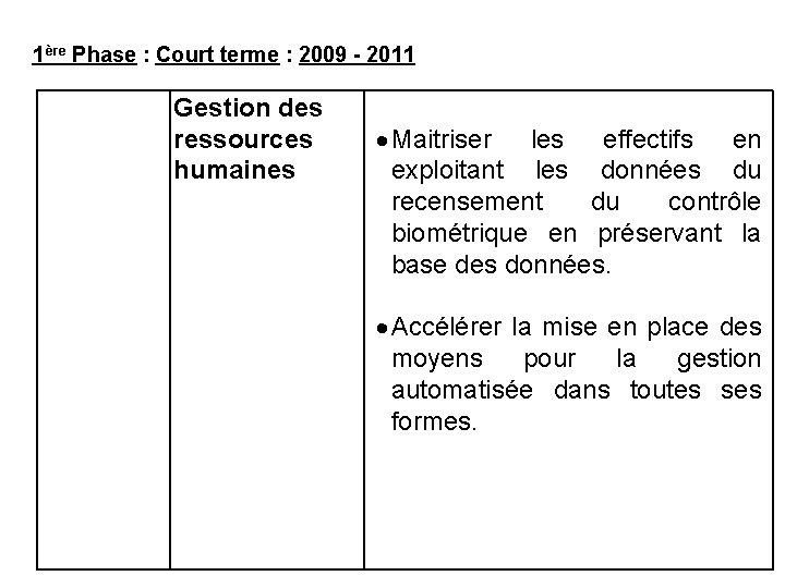 1ère Phase : Court terme : 2009 - 2011 Gestion des ressources humaines Maitriser