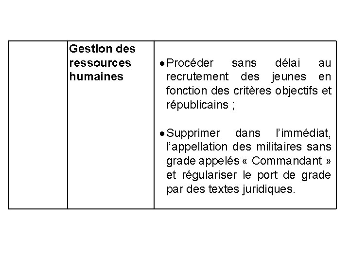 Gestion des ressources humaines Procéder sans délai au recrutement des jeunes en fonction des