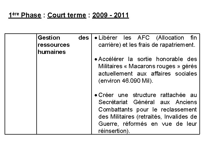 1ère Phase : Court terme : 2009 - 2011 Gestion ressources humaines des Libérer