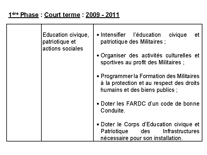 1ère Phase : Court terme : 2009 - 2011 Education civique, patriotique et actions