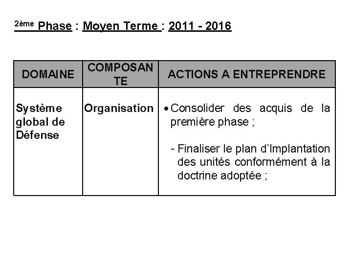 2ème Phase : Moyen Terme : 2011 - 2016 DOMAINE Système global de Défense