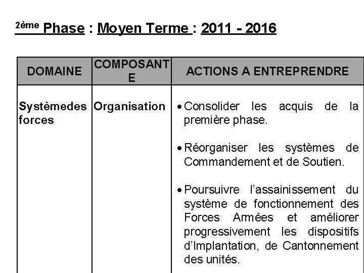 2ème Phase : Moyen Terme : 2011 - 2016 DOMAINE COMPOSANT E Système des
