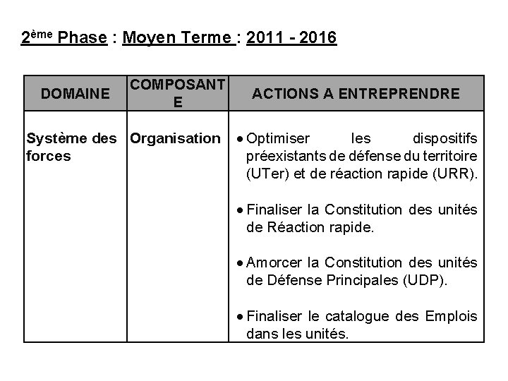 2ème Phase : Moyen Terme : 2011 - 2016 DOMAINE COMPOSANT E Système des