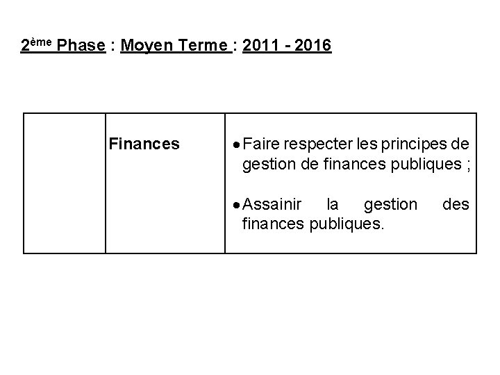 2ème Phase : Moyen Terme : 2011 - 2016 Finances Faire respecter les principes