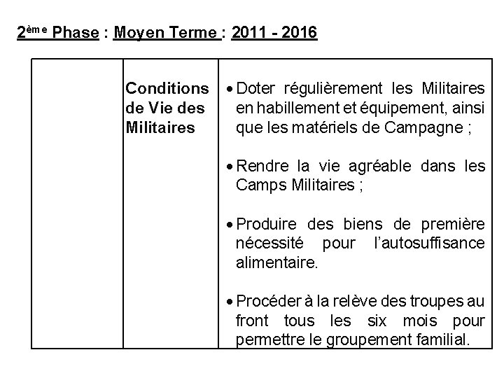 2ème Phase : Moyen Terme : 2011 - 2016 Conditions Doter régulièrement les Militaires