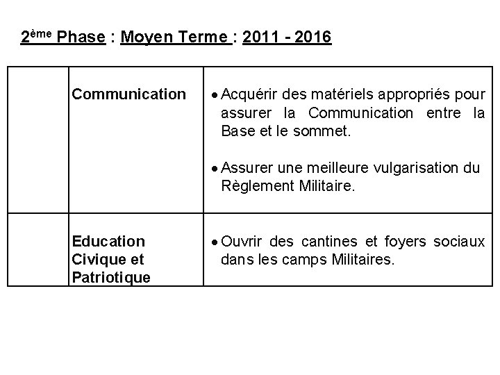 2ème Phase : Moyen Terme : 2011 - 2016 Communication Acquérir des matériels appropriés