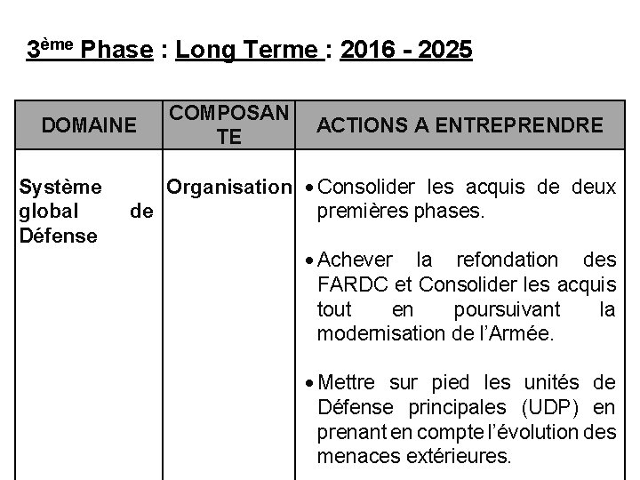 3ème Phase : Long Terme : 2016 - 2025 DOMAINE Système global Défense COMPOSAN