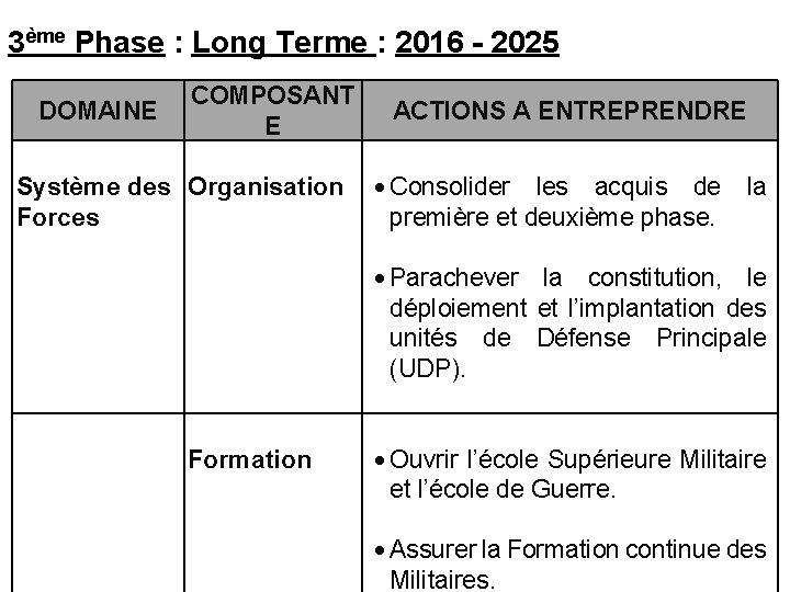 3ème Phase : Long Terme : 2016 - 2025 DOMAINE COMPOSANT E Système des