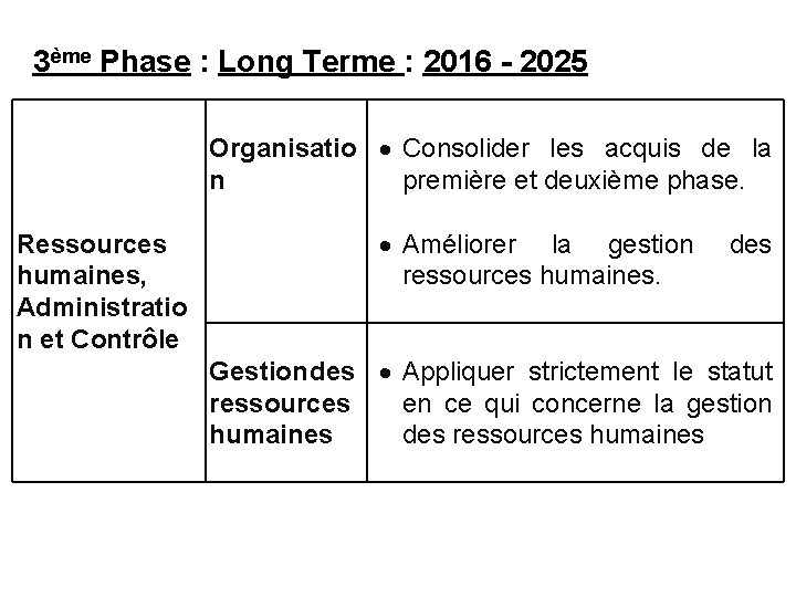 3ème Phase : Long Terme : 2016 - 2025 Organisatio Consolider les acquis de