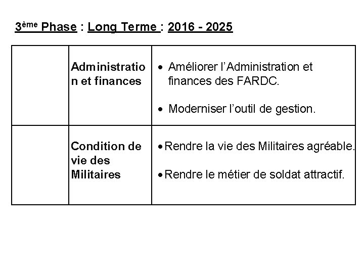 3ème Phase : Long Terme : 2016 - 2025 Administratio n et finances Améliorer