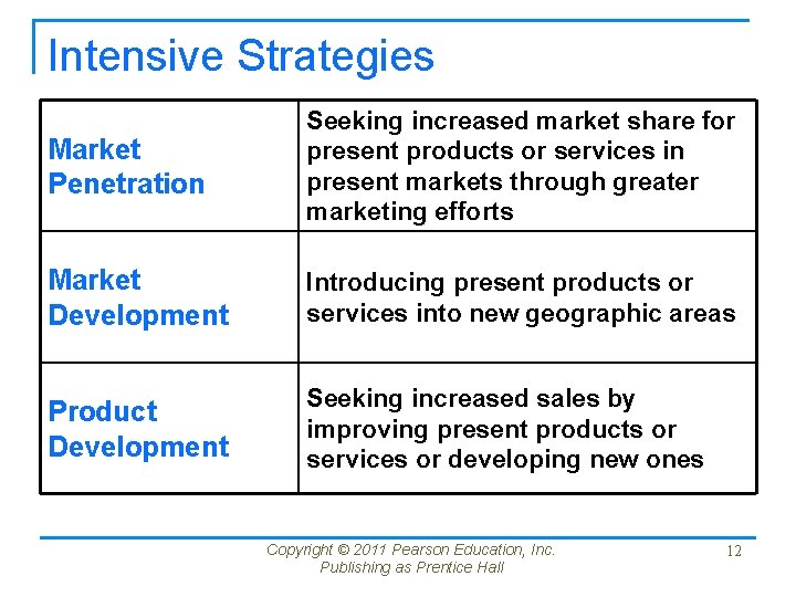 Intensive Strategies Market Penetration Seeking increased market share for present products or services in