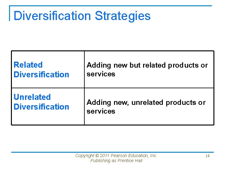 Diversification Strategies Related Diversification Unrelated Diversification Adding new but related products or services Adding