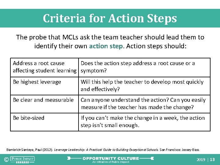 Criteria for Action Steps The probe that MCLs ask the team teacher should lead