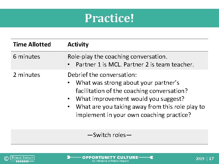 Practice! Time Allotted Activity 6 minutes Role-play the coaching conversation. • Partner 1 is