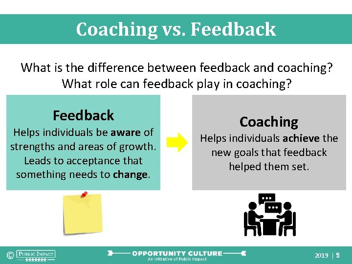 Coaching vs. Feedback What is the difference between feedback and coaching? What role can
