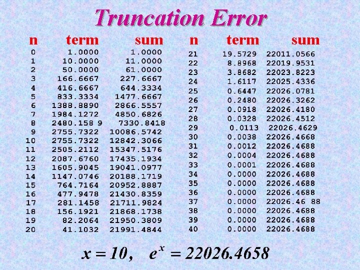 n Truncation Error term sum n term sum 