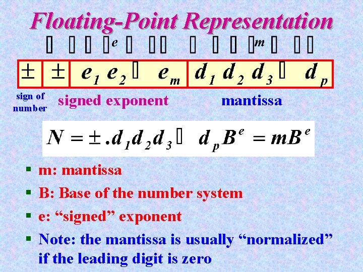 Floating-Point Representation sign of number § § signed exponent mantissa m: mantissa B: Base