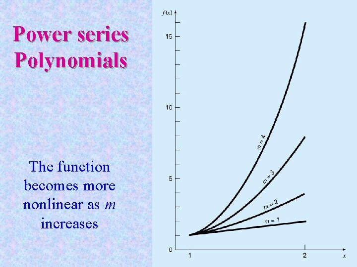 Power series Polynomials The function becomes more nonlinear as m increases 