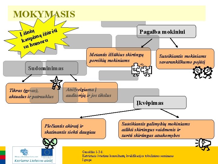 MOKYMASIS ių ėti Į žin mą žiūr i kaup moru u su h Pagalba MOKYMASIS ių ėti Į žin mą žiūr i kaup moru u su h Pagalba