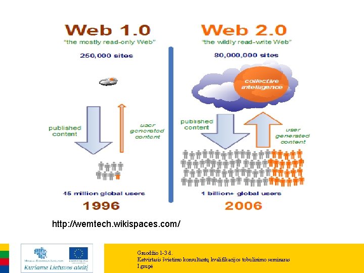http: //wemtech. wikispaces. com/ Gruodžio 1 -3 d. Ketvirtasis švietimo konsultantų kvalifikacijos tobulinimo seminaras http: //wemtech. wikispaces. com/ Gruodžio 1 -3 d. Ketvirtasis švietimo konsultantų kvalifikacijos tobulinimo seminaras