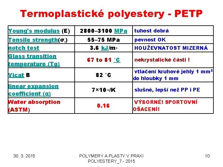 Termoplastické polyestery - PETP Young's modulus (E) 2800– 3100 MPa Tensile strength(σt) notch test