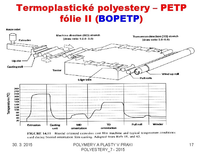 Termoplastické polyestery – PETP fólie II (BOPETP) 30. 3. 2015 POLYMERY A PLASTY V
