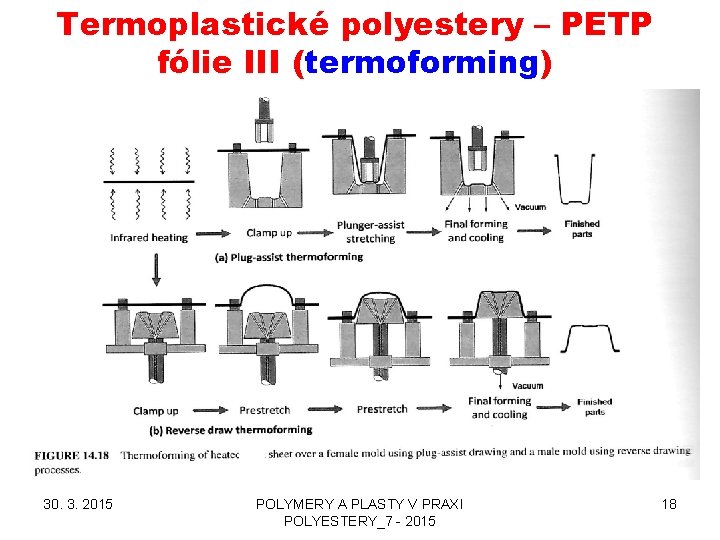 Termoplastické polyestery – PETP fólie III (termoforming) 30. 3. 2015 POLYMERY A PLASTY V