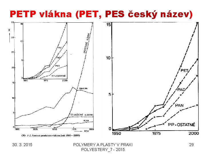 PETP vlákna (PET, PES český název) 30. 3. 2015 POLYMERY A PLASTY V PRAXI