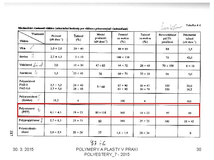 30. 3. 2015 POLYMERY A PLASTY V PRAXI POLYESTERY_7 - 2015 30 