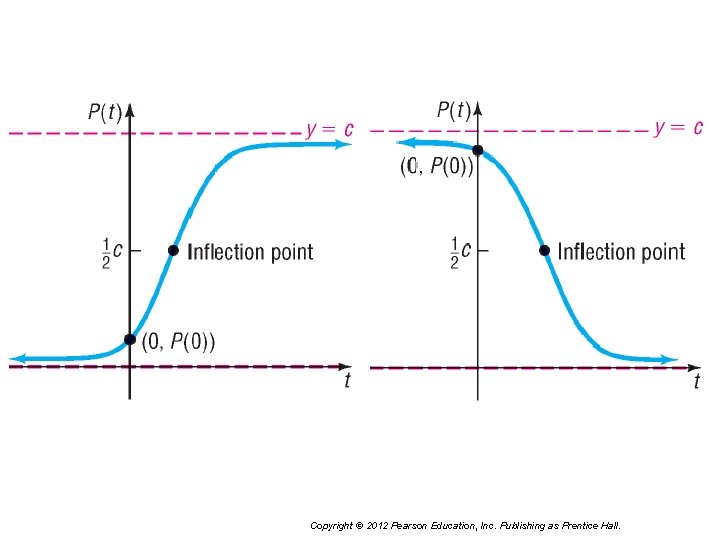 Copyright © 2012 Pearson Education, Inc. Publishing as Prentice Hall. 