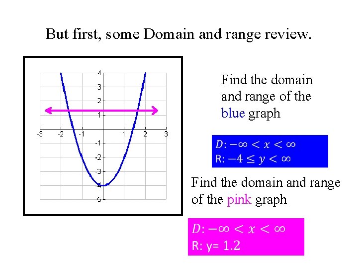 But first, some Domain and range review. Find the domain and range of the