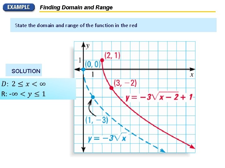 Finding Domain and Range State the domain and range of the function in the