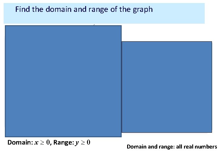 Find the domain and range of the graph Domain: x ³ 0, Range: y