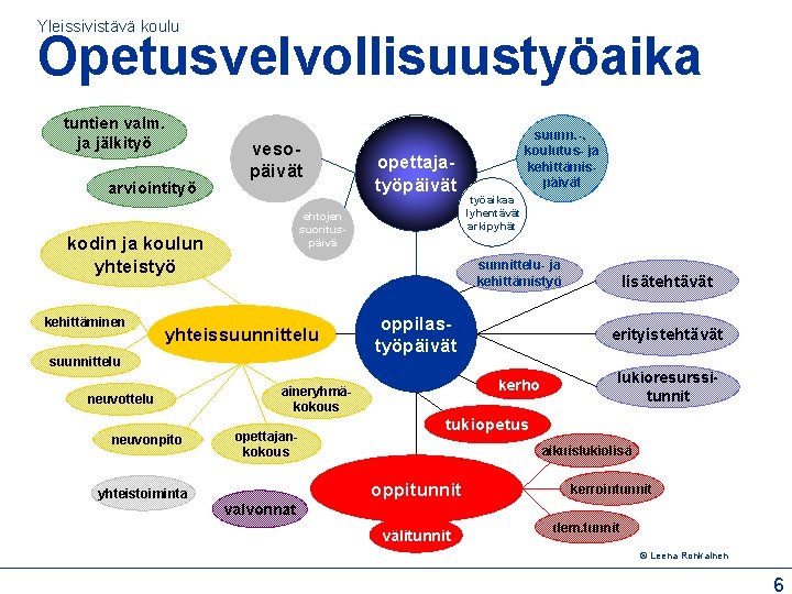 Yleissivistävä koulu Opetusvelvollisuustyöaika tuntien valm. ja jälkityö arviointityö vesopäivät ehtojen suorituspäivä kodin ja koulun