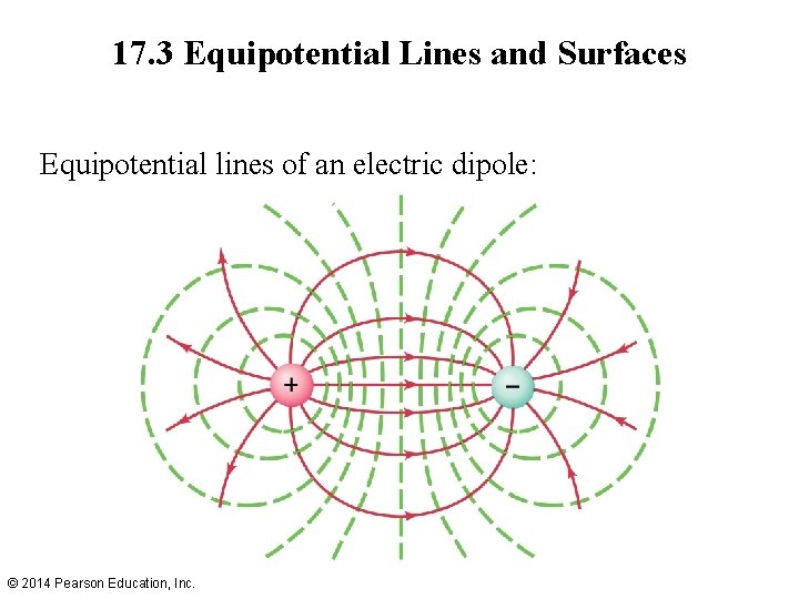 17. 3 Equipotential Lines and Surfaces Equipotential lines of an electric dipole: © 2014