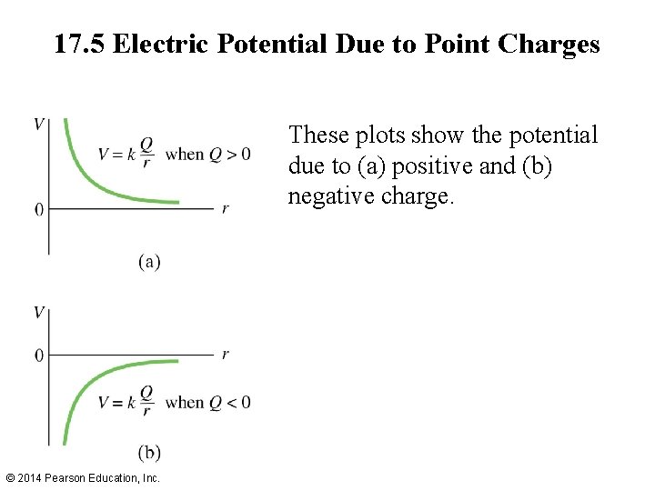 17. 5 Electric Potential Due to Point Charges These plots show the potential due